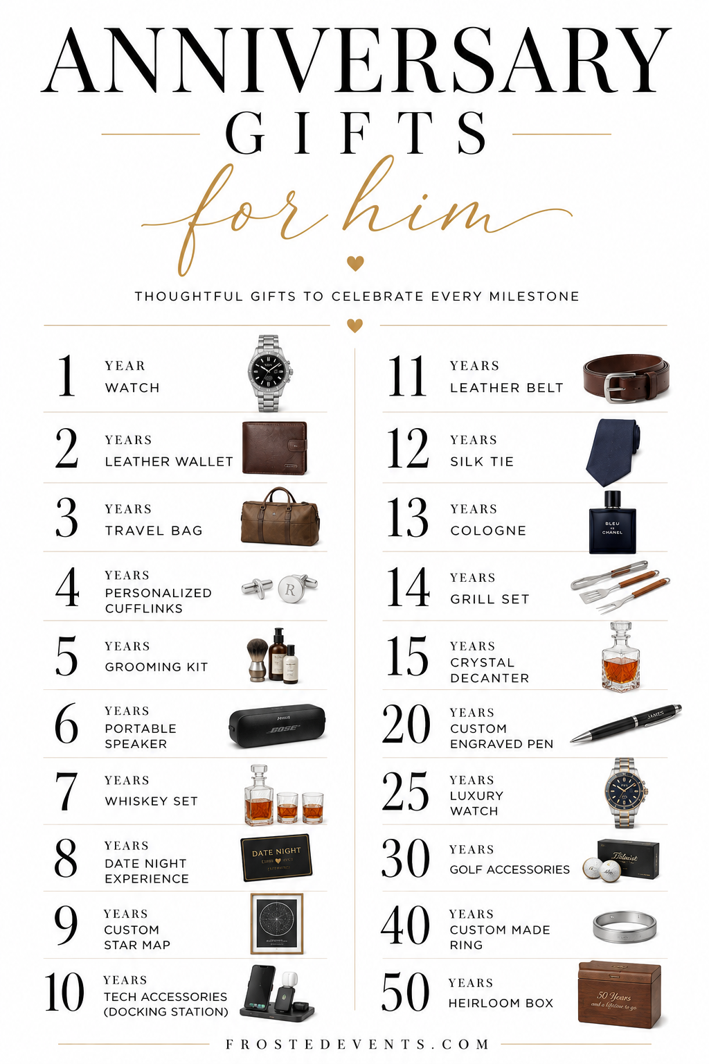 Anniversary Gifts for Him: Thoughtful Ideas He’ll Actually Love