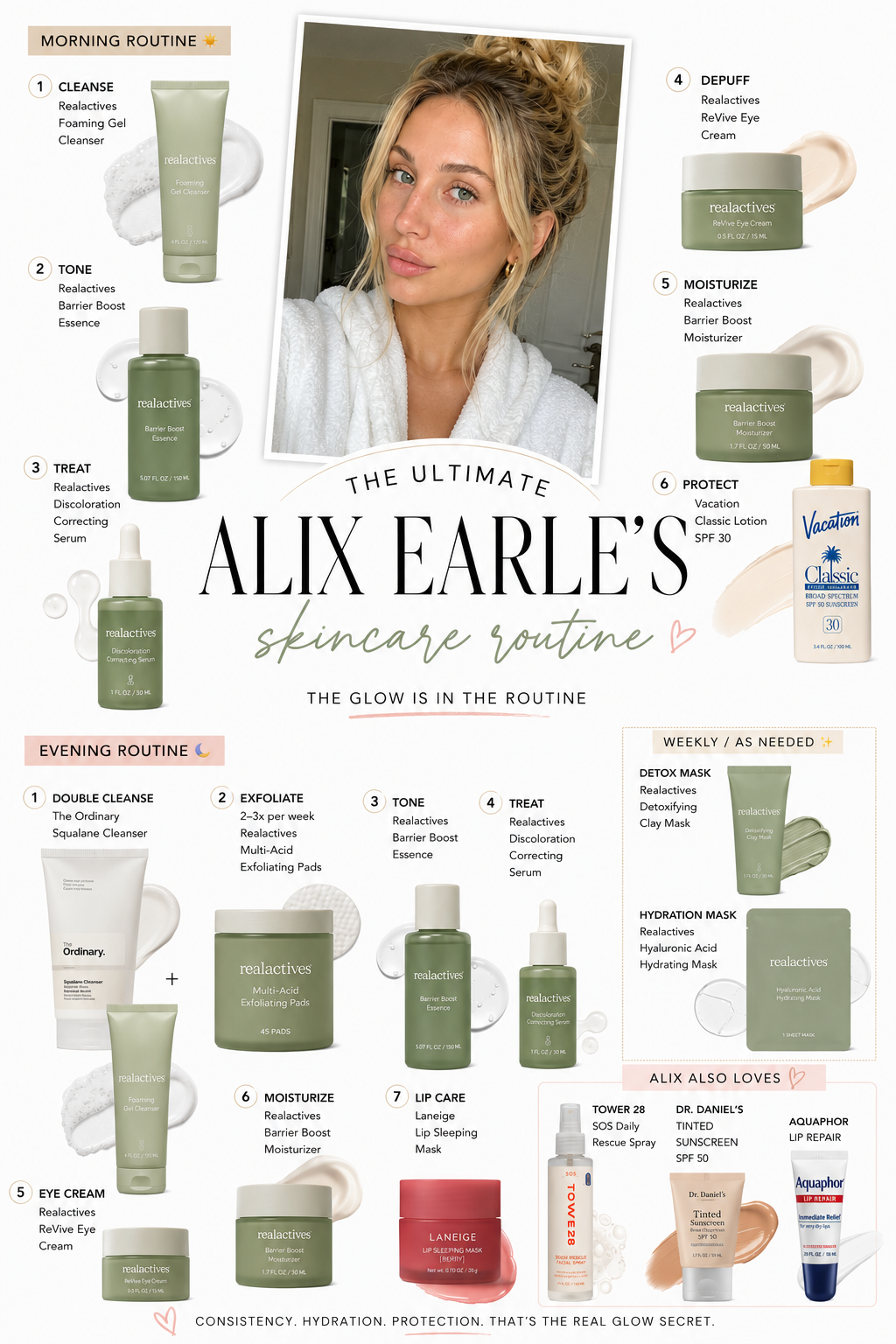 Alix Earle’s Reale Actives Skincare Routine: Every Product, Every Step and the Glow Secret She Keeps Talking About